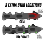 Exhaust Manifold Passenger Side Ford 3.5L Ecoboost F-150 2011-2016 / Transit 2015-2023 / Expedition-Navigator 2015-2017 / Lobo 2015-2016 BD Diesel