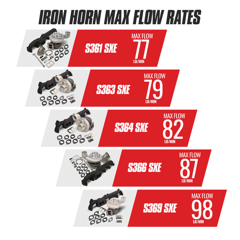 Iron Horn 6.7L Cummins Turbo Kit S364SXE/80 0.91AR Dodge Ram 2007.5-2018 2500/3500 BD Diesel