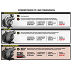 6.7L Power Stroke Screamer Stage 2 Retrofit Turbo Kit Ford 2011-2014 F250/F350 and 2011-2016 F450/F550 BD Diesel