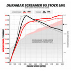 Duramax Screamer Turbo Silverado/Sierra 2011-2016 LML BD Diesel