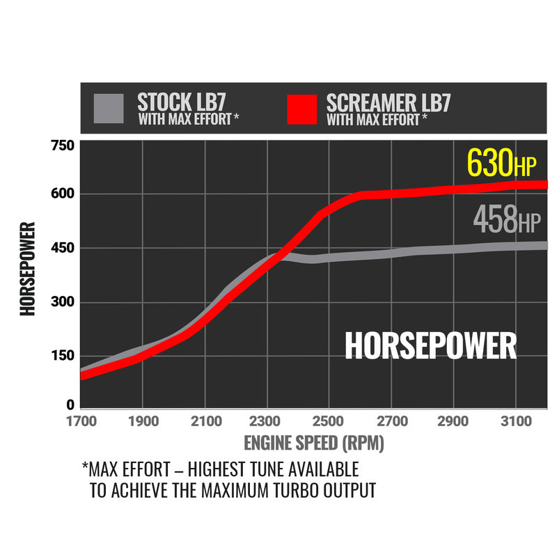 Screamer Turbo Duramax LB7 Silverado/Sierra 2001-2004 6.6L VICU/VIDR Silverado/Sierra 2500/3500 BD Diesel