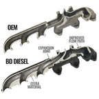 Screamer Turbo Manifold Package Dodge Ram 6.7L Cummins 2007.5-2012 BD Diesel