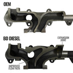Exhaust Manifold Kit Dodge Ram 2007.5-2018 6.7L 2500/3500BD Diesel