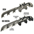 Exhaust Manifold Kit RAM 3500/4500/5500 Cab and Chassis 6.7L Cummins 2013-2018 HE351 Turbo Mount BD Diesel