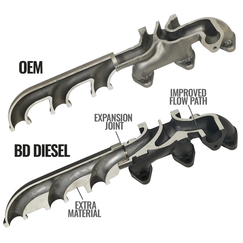 Exhaust Manifold Kit RAM 3500/4500/5500 Cab and Chassis 6.7L Cummins 2013-2018 HE351 Turbo Mount BD Diesel