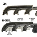 Exhaust Manifold Kit RAM 3500/4500/5500 Cab and Chassis 6.7L Cummins 2013-2018 HE351 Turbo Mount BD Diesel
