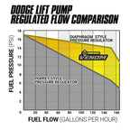 Venom Power Stroke Fuel Lift Pump c/w Filter and Separator Ford 6.4L 2008-2010 F-250/F-350 BD Diesel