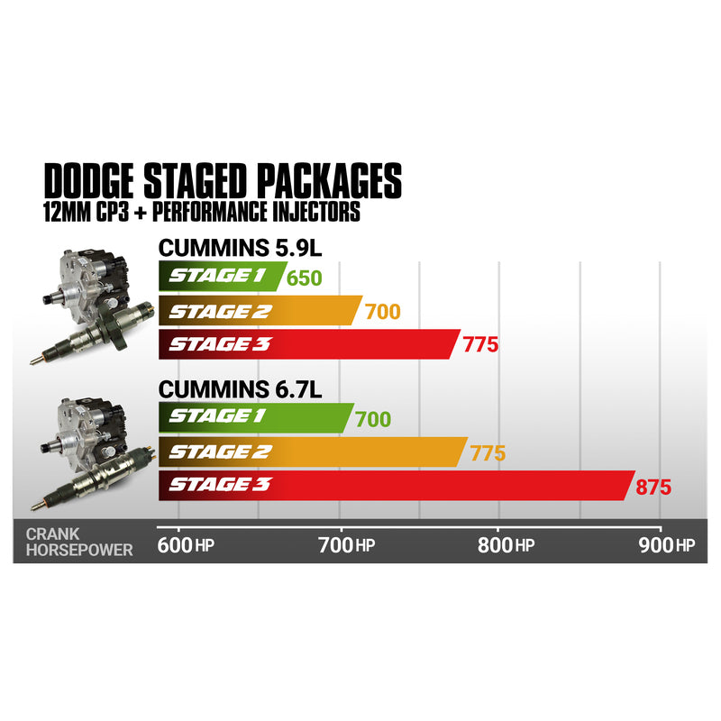 5.9L Cummins Stage 1 Performance CR Pump and Injectors Package Dodge 2003-2004 BD Diesel