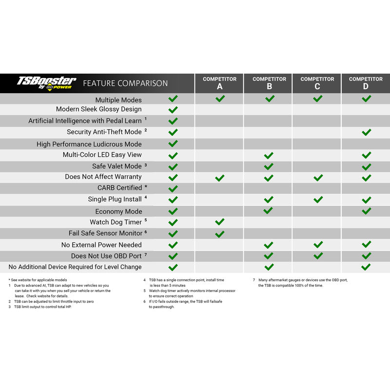 TS Booster v3.0 Dodge/Jeep Adjust On The Fly BD Diesel