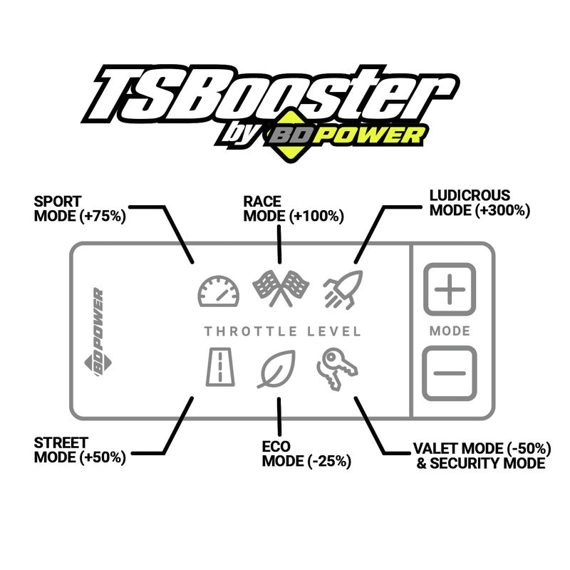 TS Booster V3.0 Chevy / GMC / Dodge / Jeep / Fiat / Nissan Adjust On The Fly BD Diesel