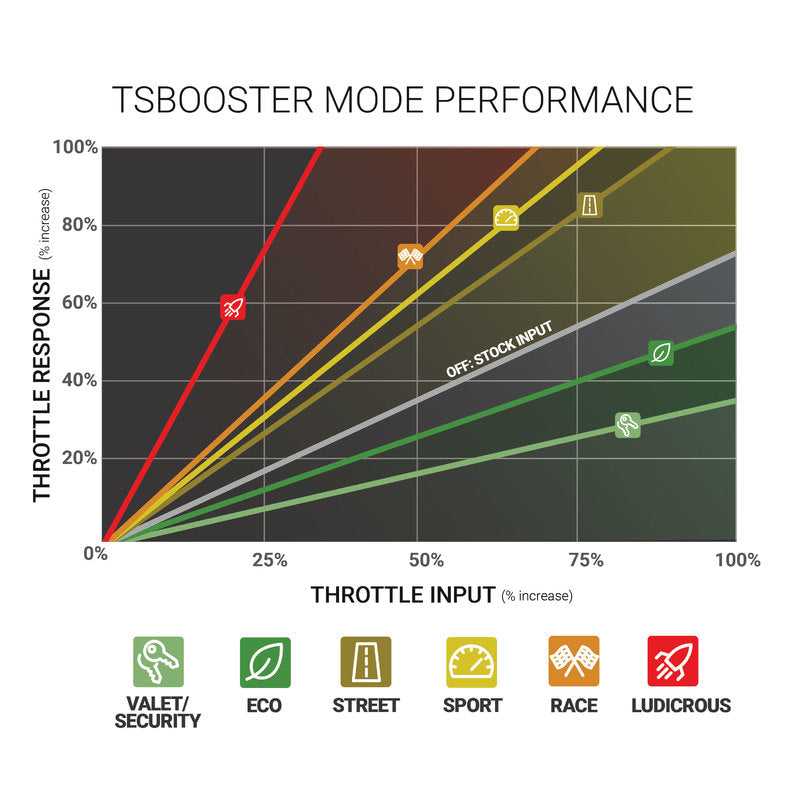TS Booster V3.0 Toyota / Subaru Adjust On The Fly BD Diesel
