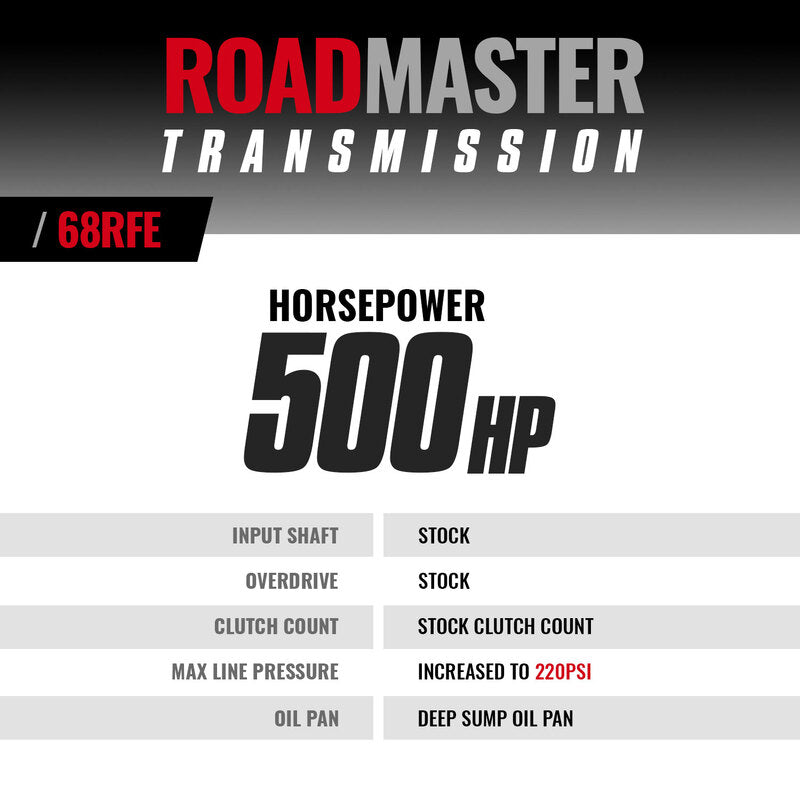 Roadmaster Dodge Ram 6.7L Cummins 68RFE Transmission 2007.5-2018 4WD BD Diesel
