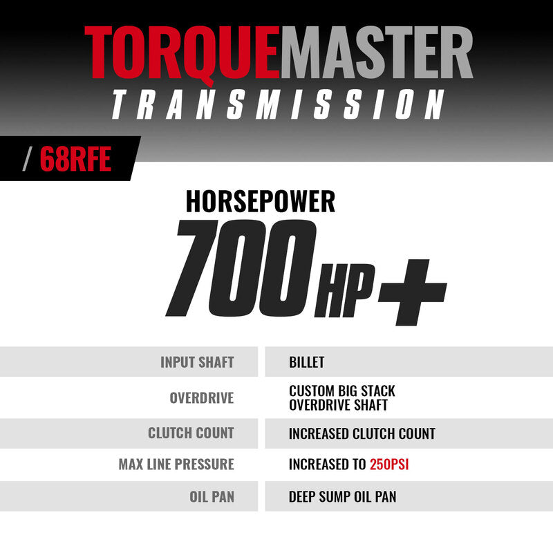 TorqueMaster Dodge 68RFE Transmission 2007.5-2018 4WD c/w Billet Input Shaft BD Diesel