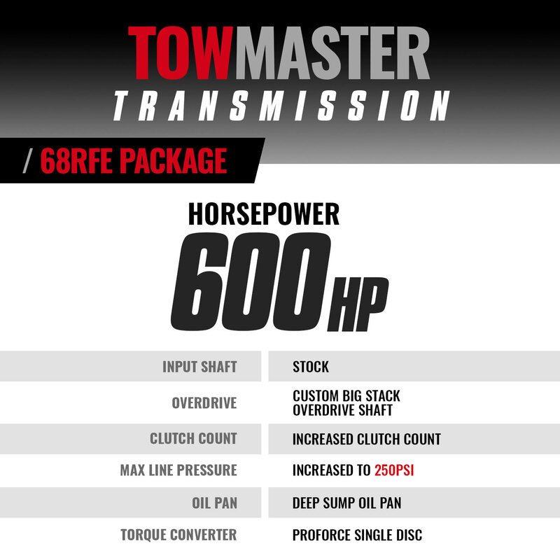 TowMaster Dodge 68RFE Transmission and Converter Package 2019-2024 4WD BD Diesel