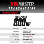 TowMaster Dodge 68RFE Transmission and Converter Package 2019-2024 4WD BD Diesel