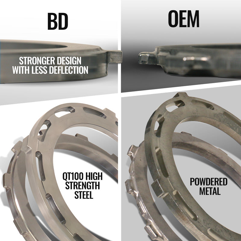 Trackmaster Transmission and Converter Package 68RFE RAM 2500/3500 6.7L Cummins 2019-2024 4WD BD Diesel