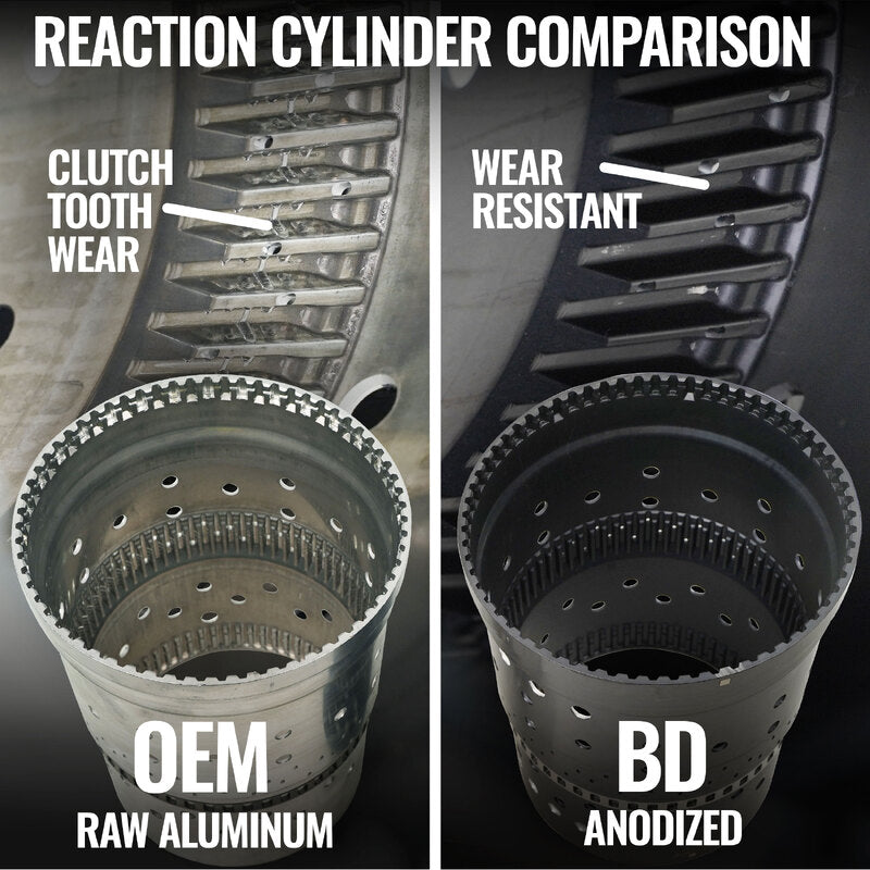 Roadmaster Transmission and Converter Package 10R80 Ford F150 2.7L/3.5L Ecoboost 2017 4WD BD Diesel