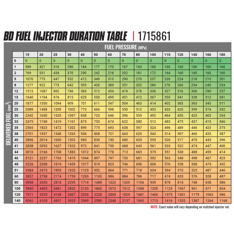 BD-Built Performance 5.9L Cummins CR Injector Dodge 2003-2004 Stage 1 33 percent / 60hp BD Diesel