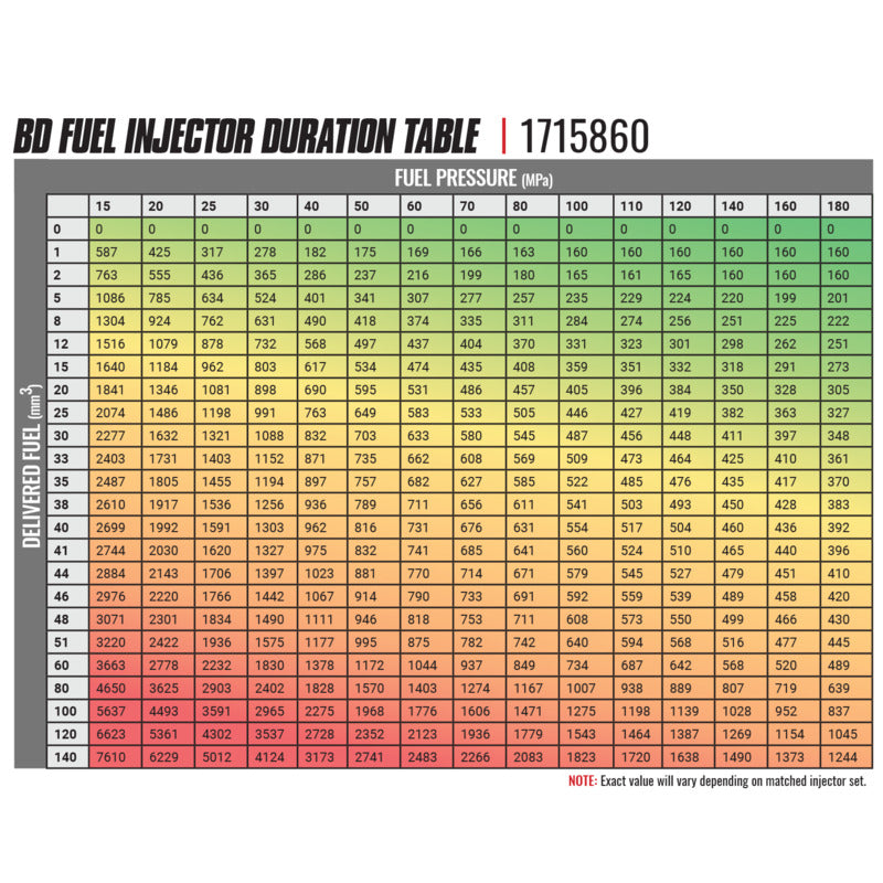 BD-Built Performance 5.9L Cummins CR Injector Dodge 2003-2004 Stage 1 33 percent / 60hp BD Diesel