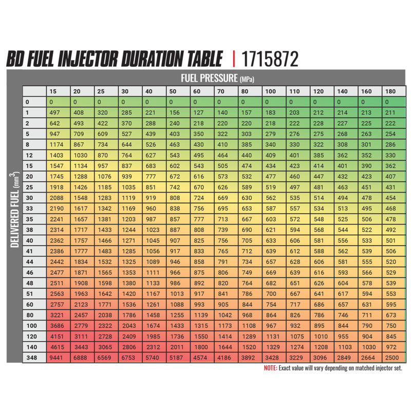 BD-Built Performance 6.7L Cummins CR Injector Dodge 2007.5-2018 Stage 6 53 percent / 120hp BD Diesel