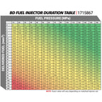 5.9L Cummins CR Premium Injector Dodge 2004.5-2007 2500/3500 Stage 1 60 HP / 33 percent BD Diesel